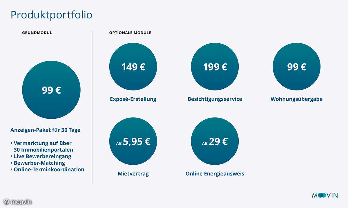 moovin Produktportfolio