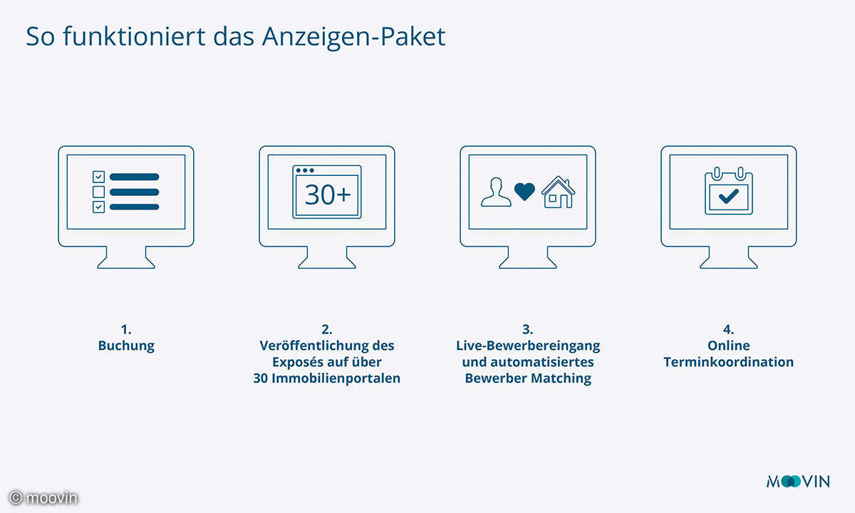 moovin Anzeigenpaket