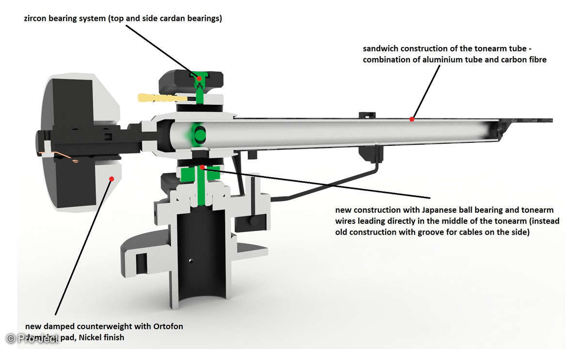 Pro-Ject The Classic Tonarm Schnittbild