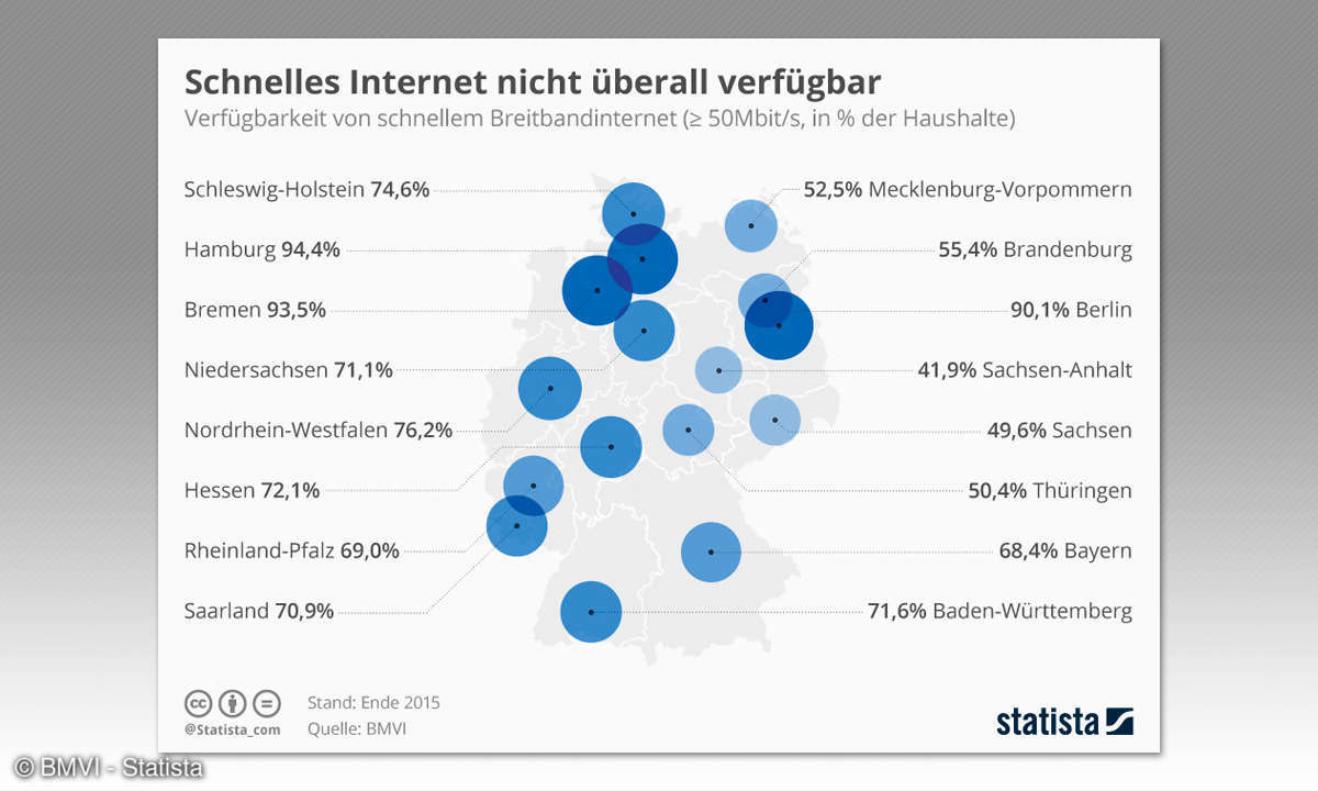 Infografik