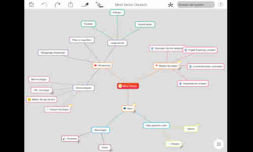 Mind Vector Mindmapping App Im Test Connect