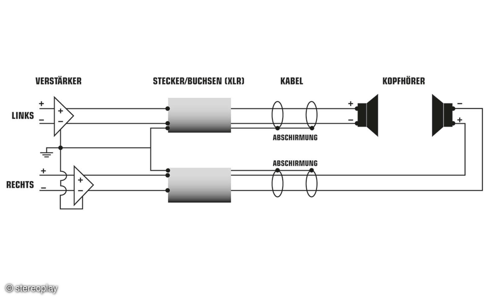 KopfhörerVerstärker Dämpfung, Klirr, Anschluss connect
