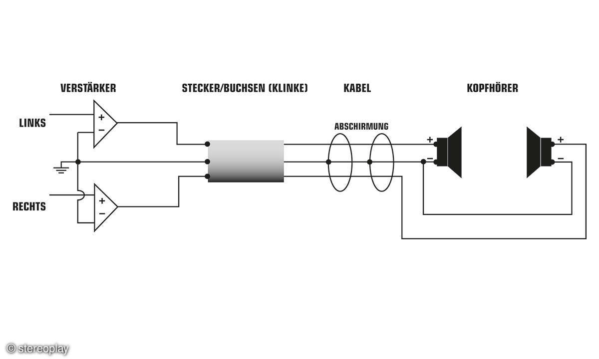 Unbalanced Amplifier
