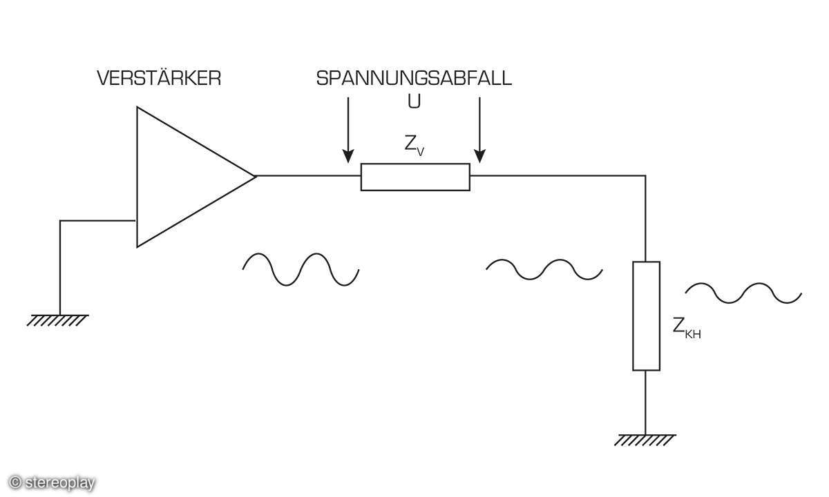 Kopfhörerverstärker ideal