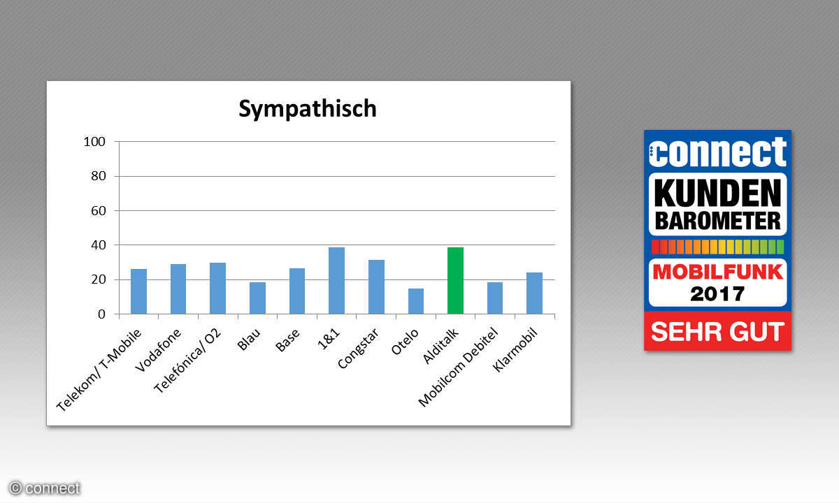 connect Kundenbarometer Mobilfunk 2017