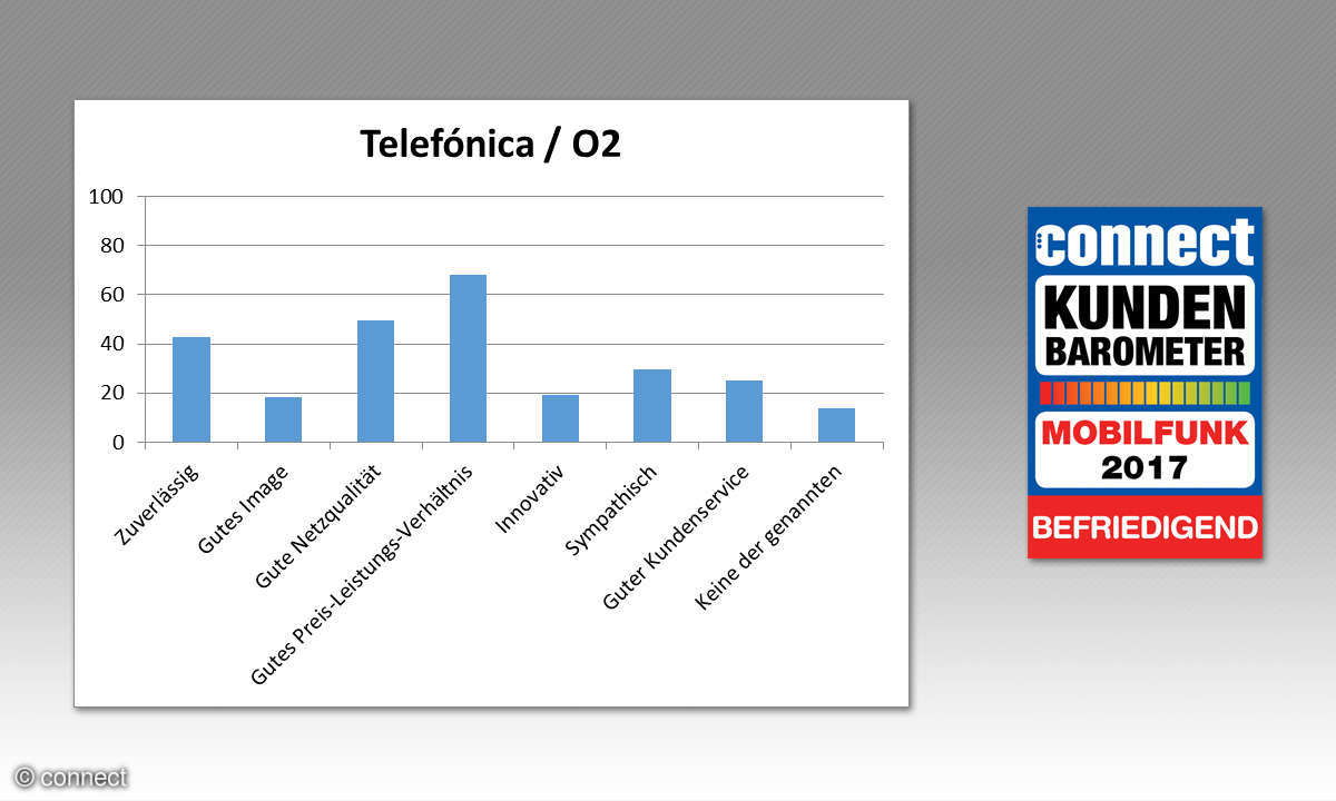 connect Kundenbarometer Mobilfunk 2017