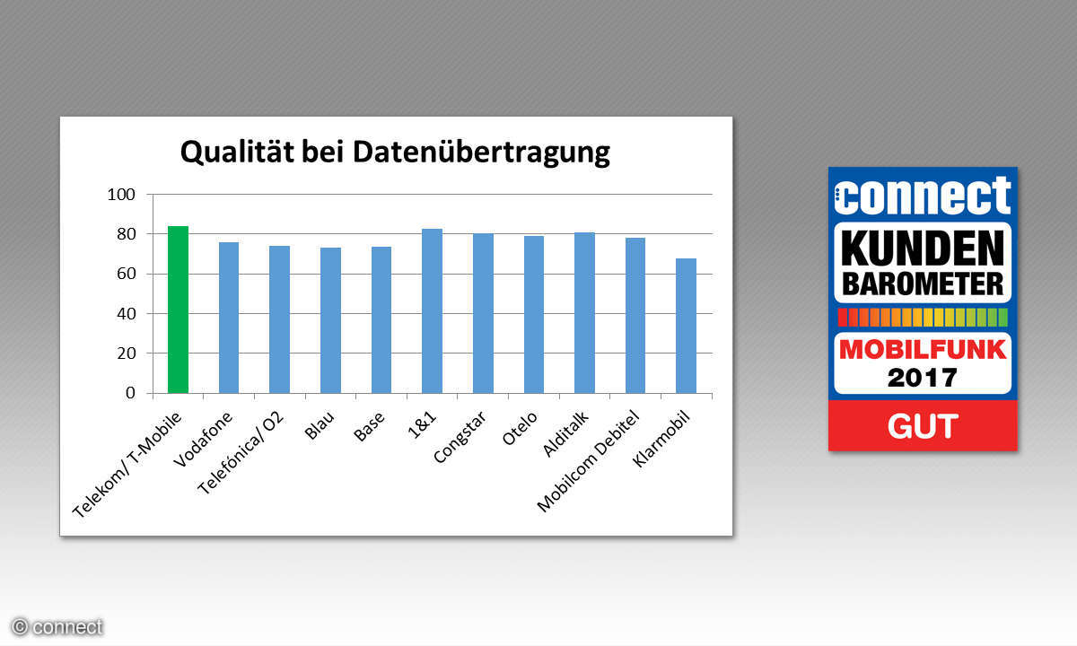 connect Kundenbarometer Mobilfunk 2017