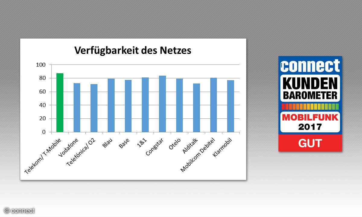 connect Kundenbarometer Mobilfunk 2017