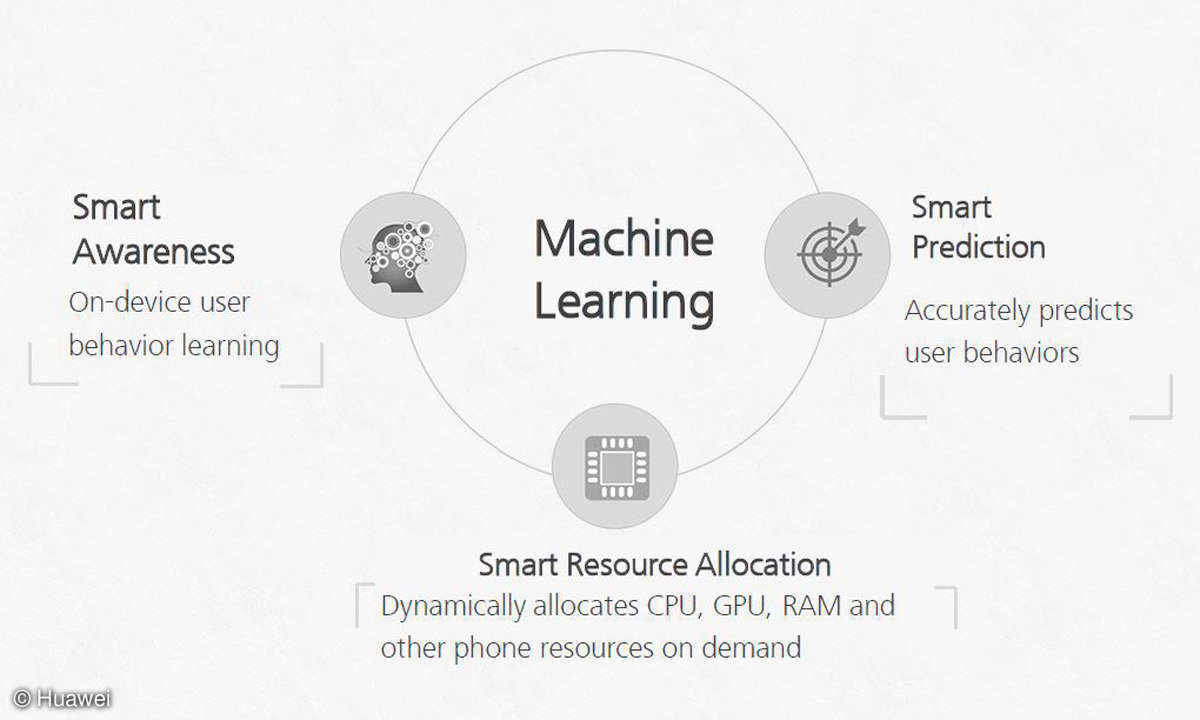 Machine Learning Smartphone