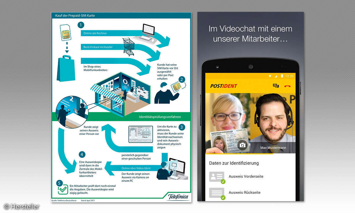 Identifizierung für Prepaid