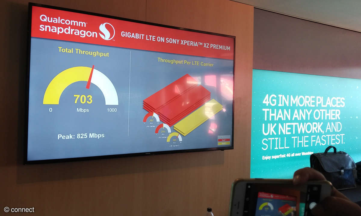 Gigabit LTE in London vorgestellt