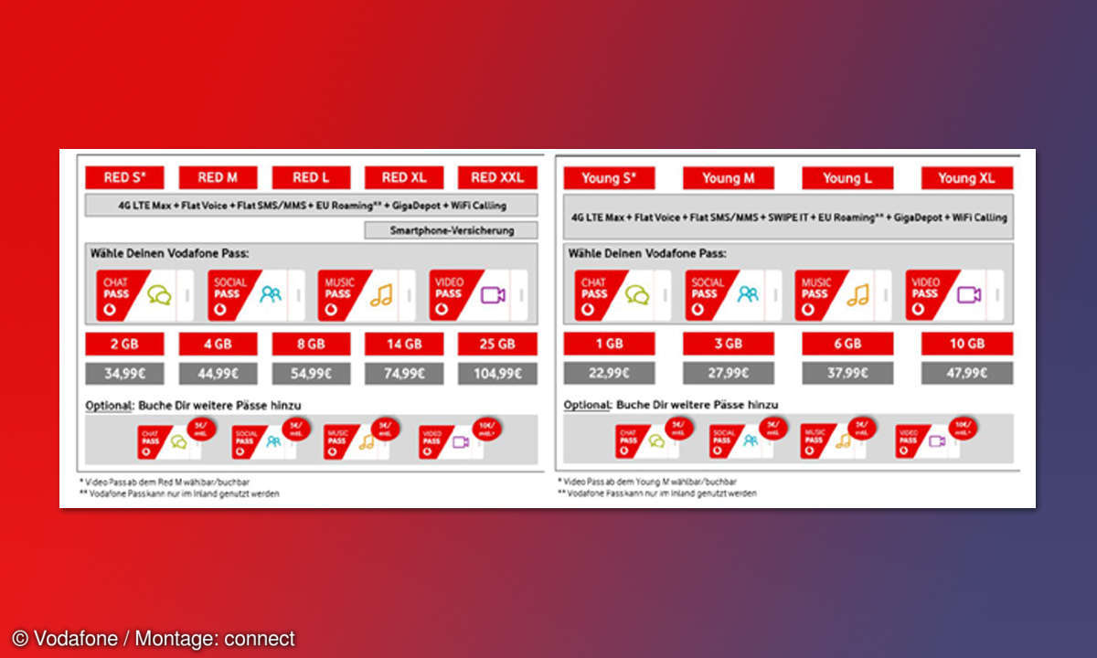 Vodafone Pass Tarife