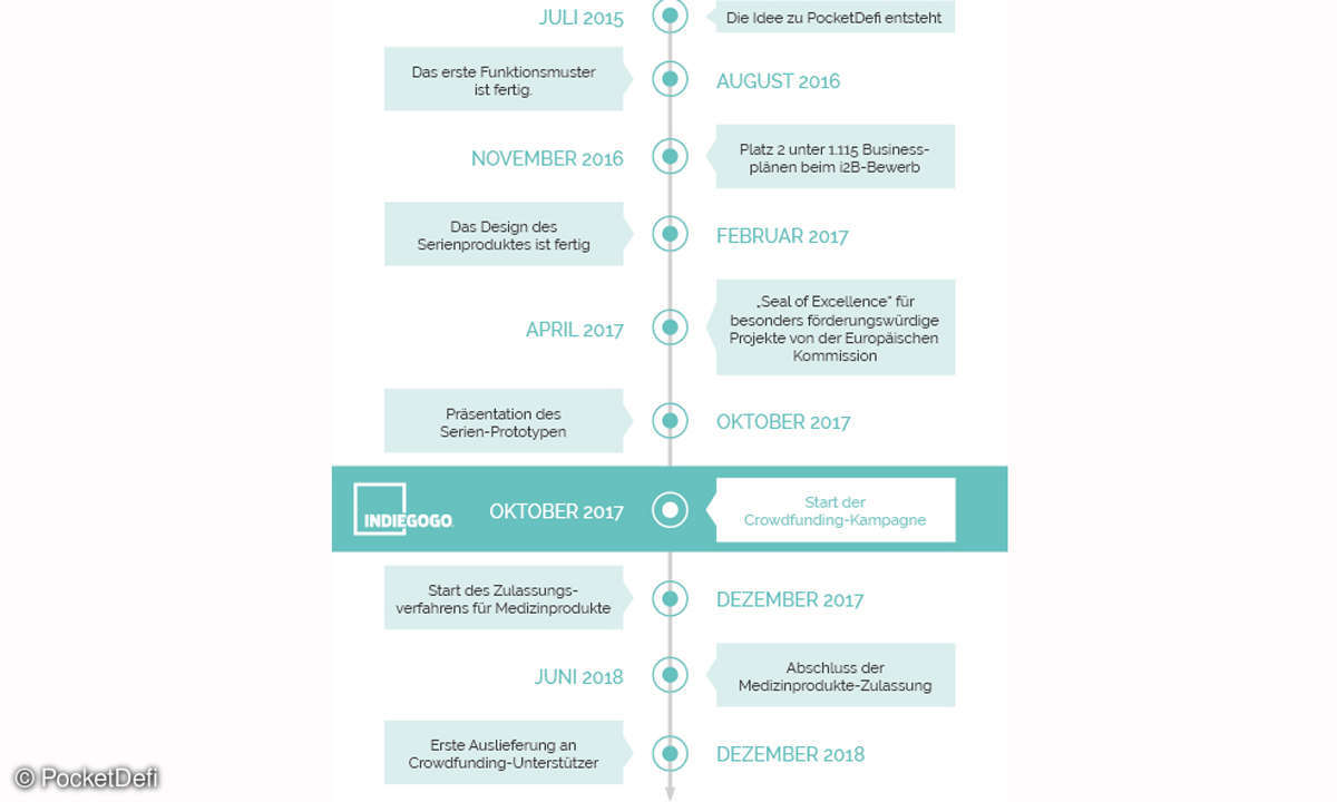 PocketDefi Timeline
