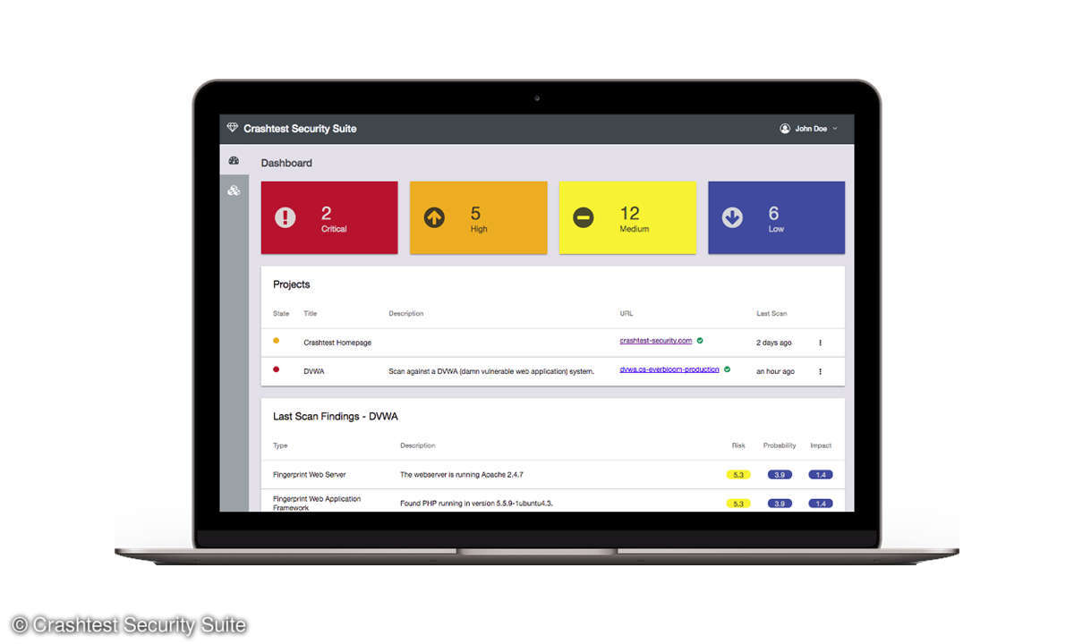 Crashtest Security Suite