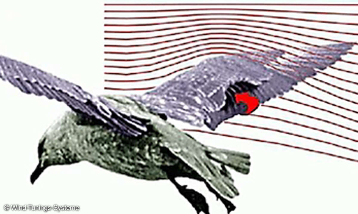 Wind-Tunings-Systeme