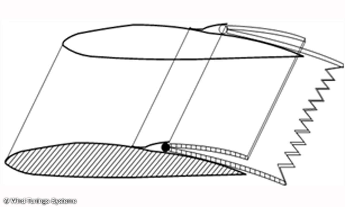 Wind-Tunings-Systeme