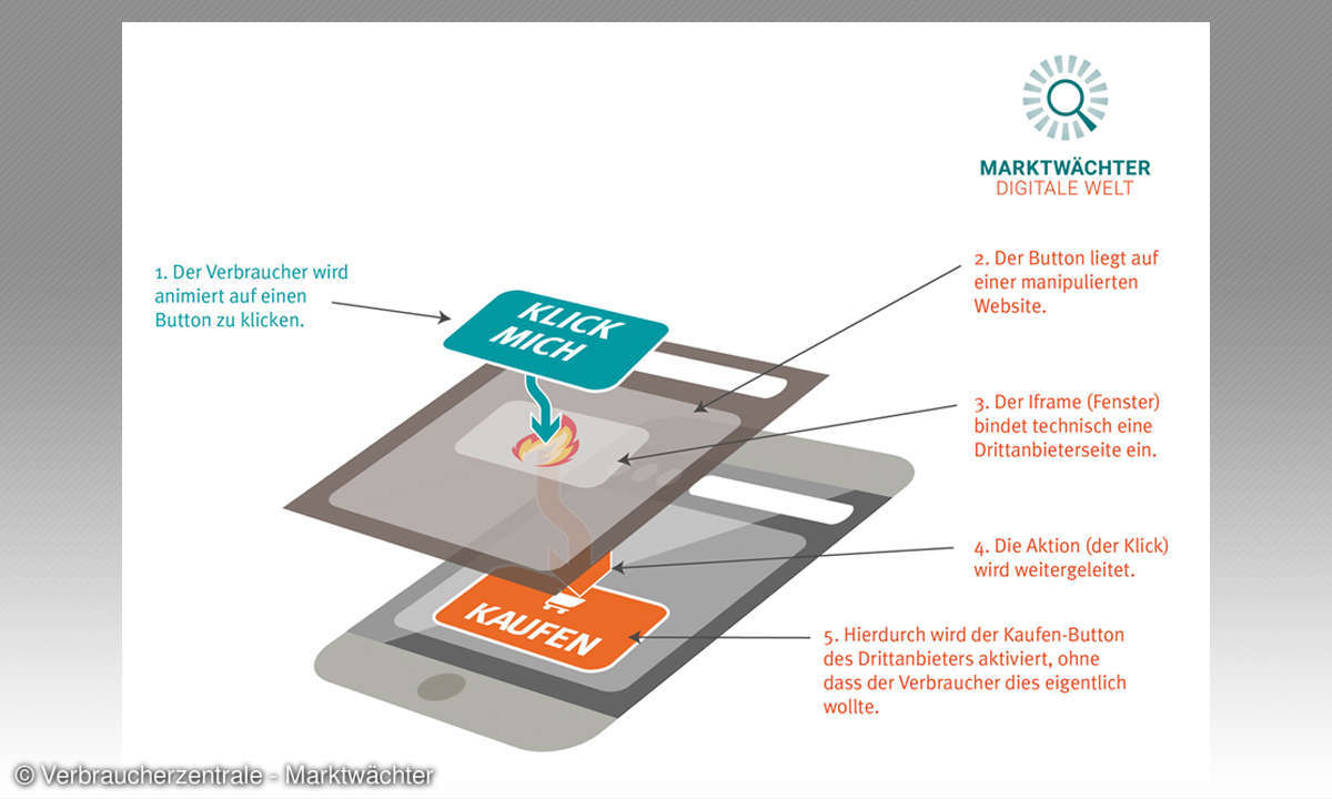 Clickjacking