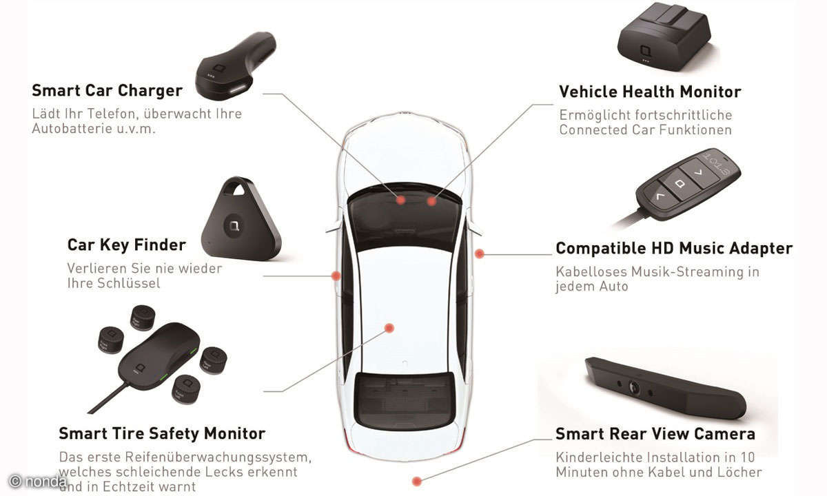nonda connected car