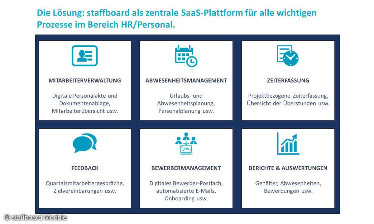 staffboard Module