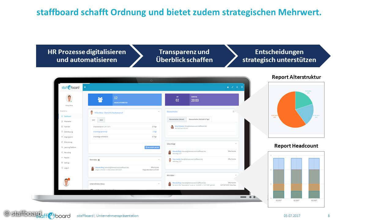 staffboard Mehrwerte