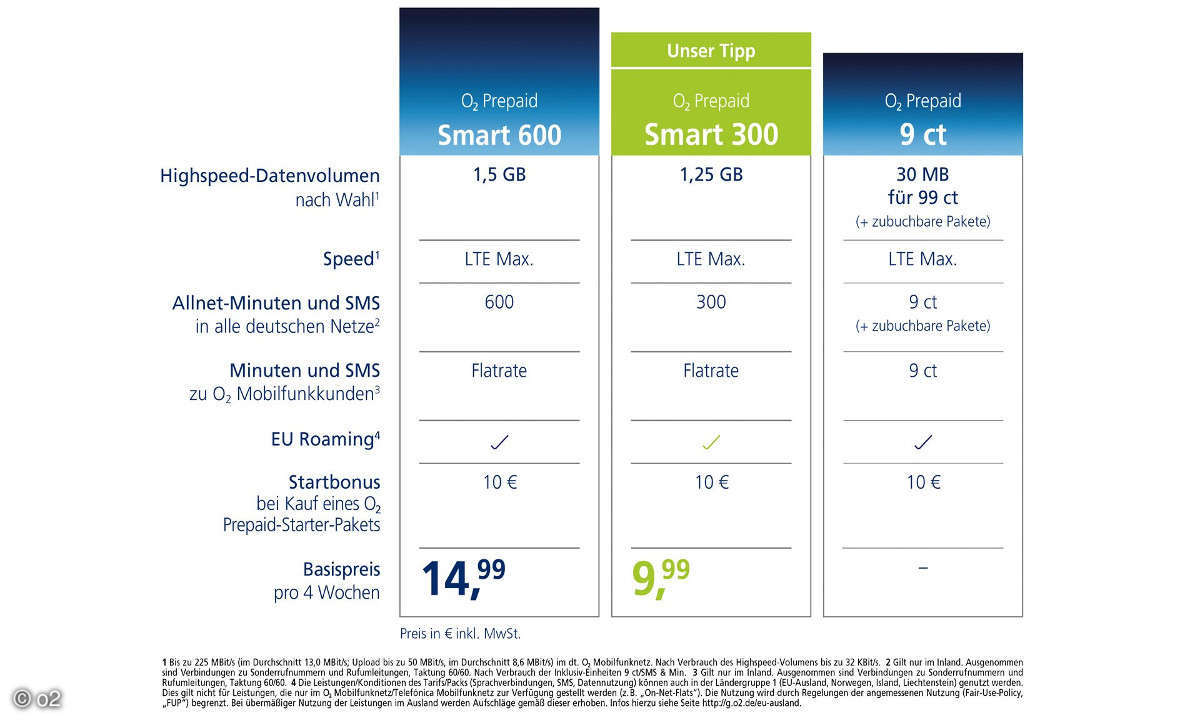o2 Prepaid Tarife November 2017