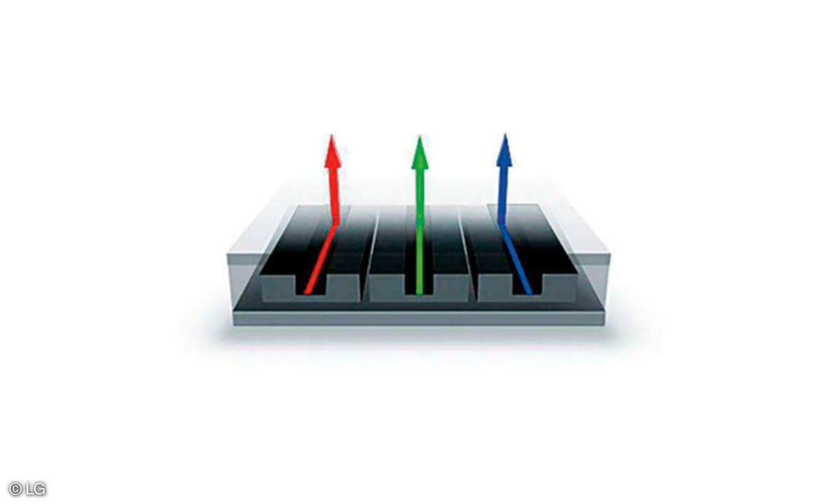 OLED-Display Grafik