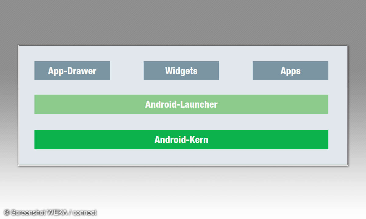 Die besten Android Launcher: Der Launcher im Android System