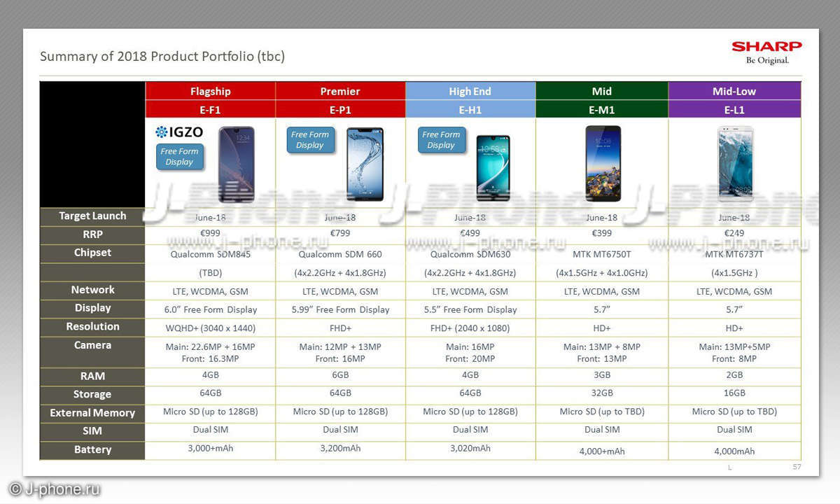 Sharp- Smartphone Modelle 2018