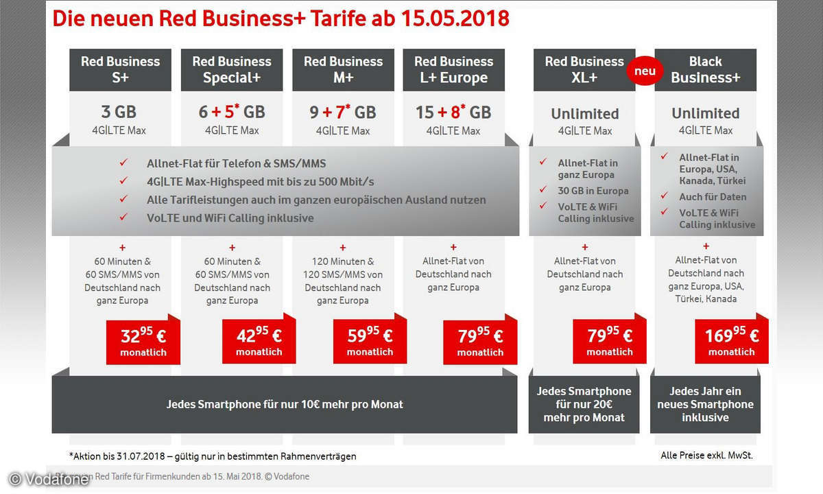 Vodafone Red: Neue Tarife ab 15. Mai