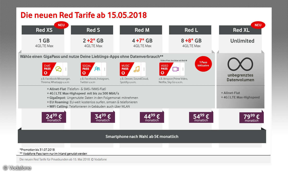 Vodafone Red: Neue Tarife ab 15. Mai