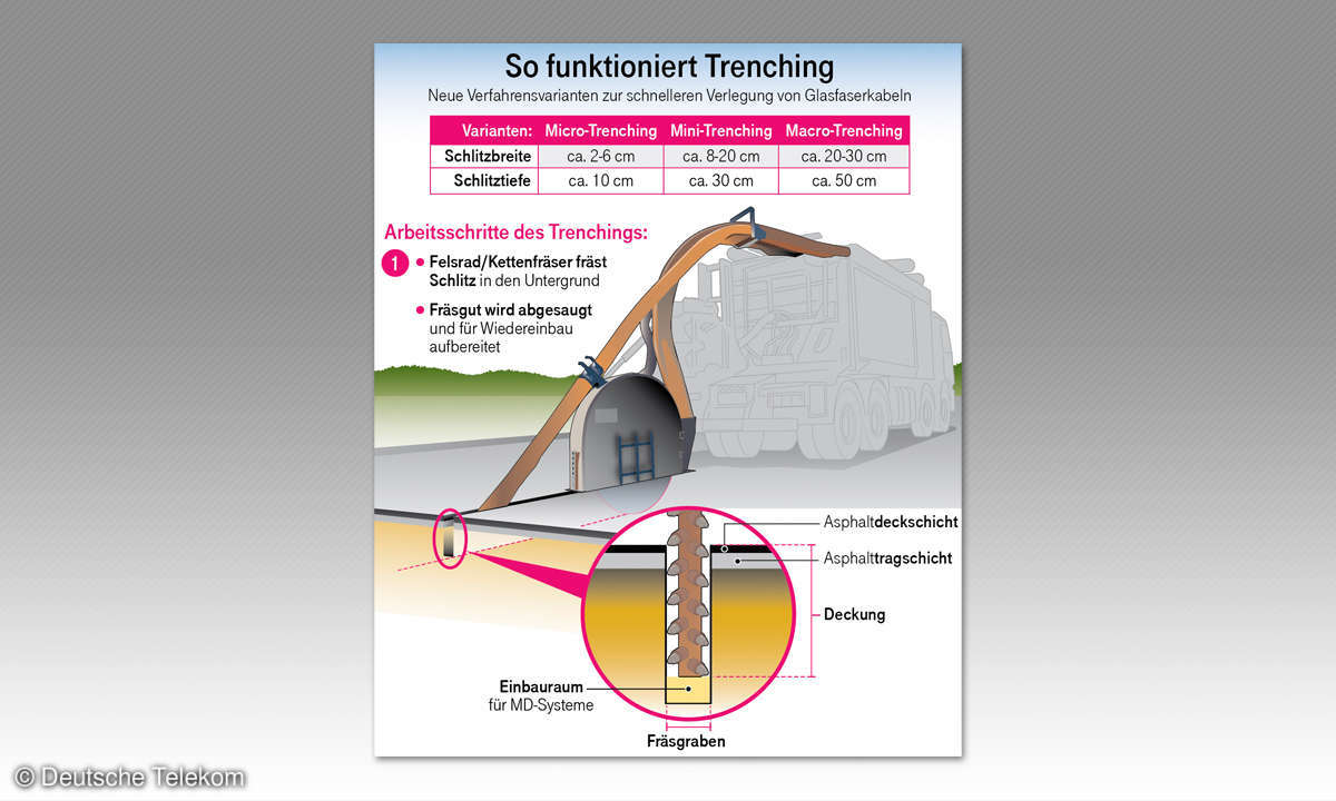 So funktioniert Trenching - Teil 1