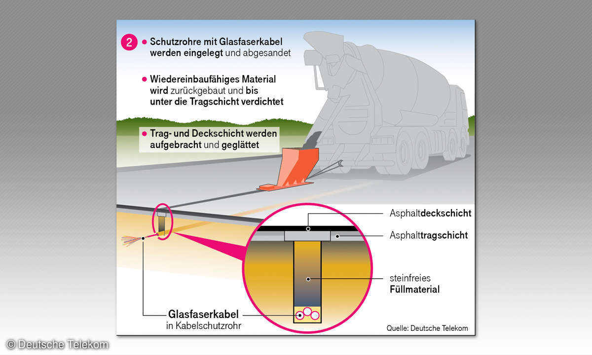 So funktioniert Trenching - Teil 2