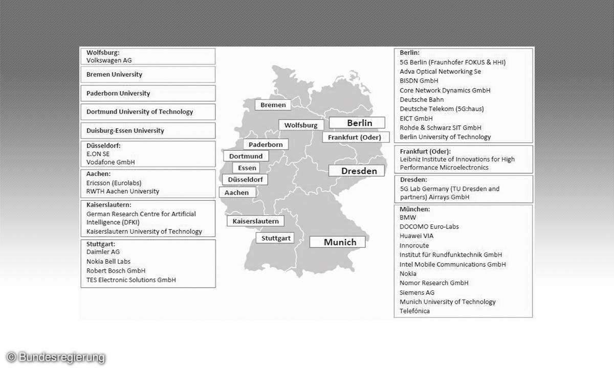 Forschungsstandorte 5G