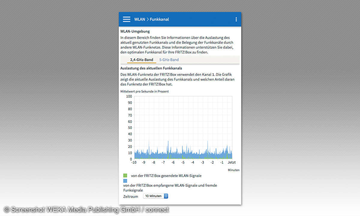 WLAN-Wissen: WLAN-Funkkanal