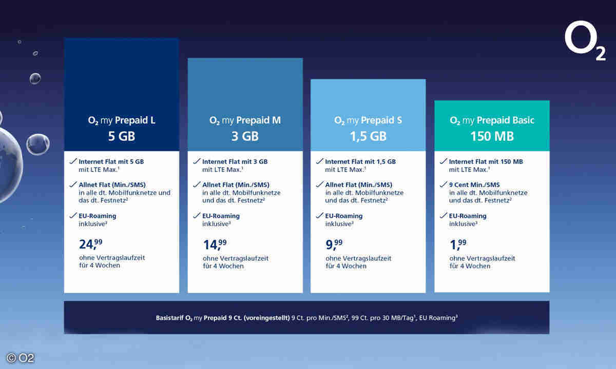 O2 sim only eu roaming Clearance
