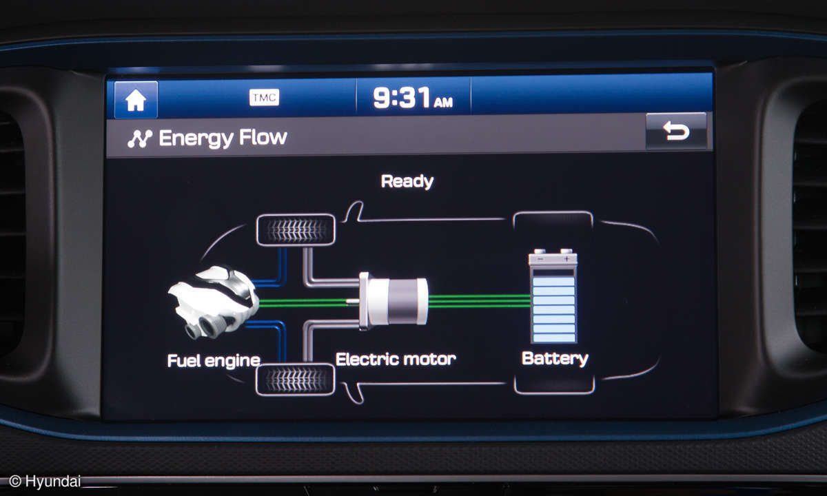 Hyundai Ioniq Elektro Display