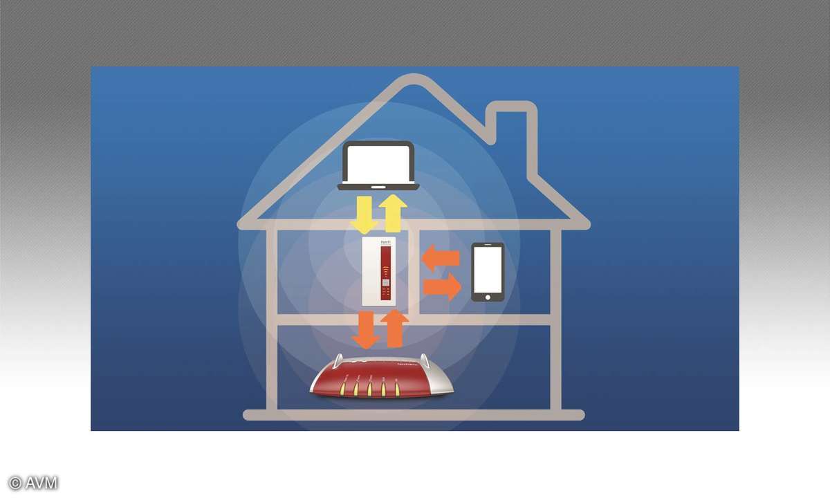 WLAN Repeater
