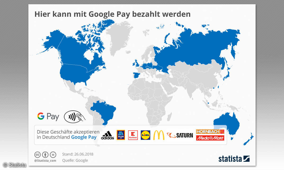 Mobile Payment - Mit dem Smartphone zahlen - Google pay