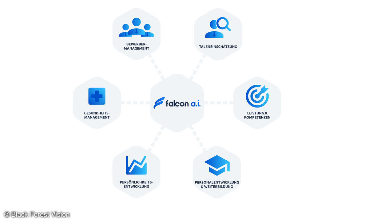 Falcon AI Integration