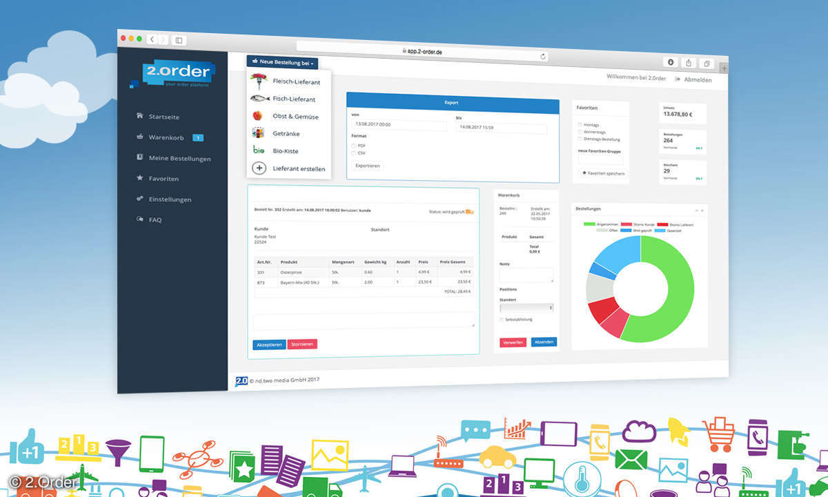 2.Order Dashboard
