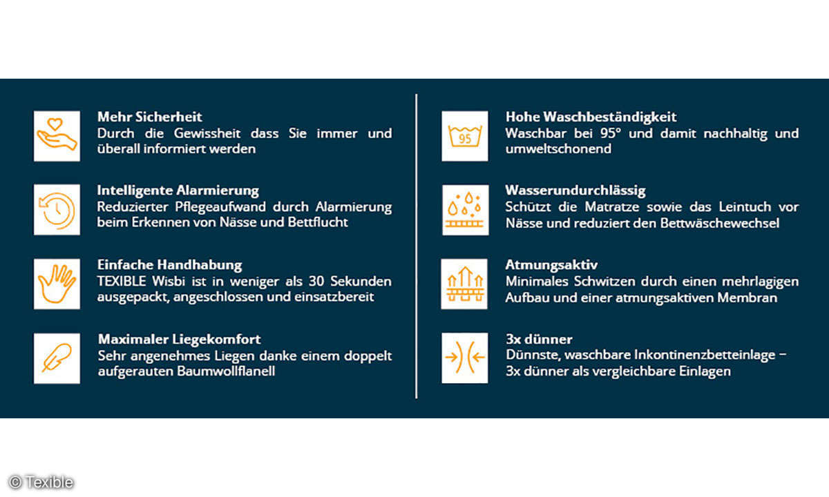Texible Wisbi home Vorteile