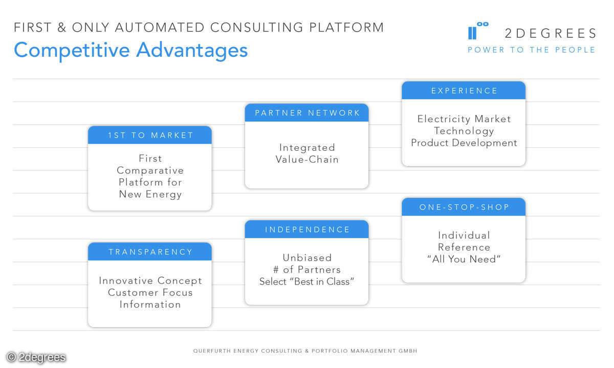 2Degrees Competetive Advantages