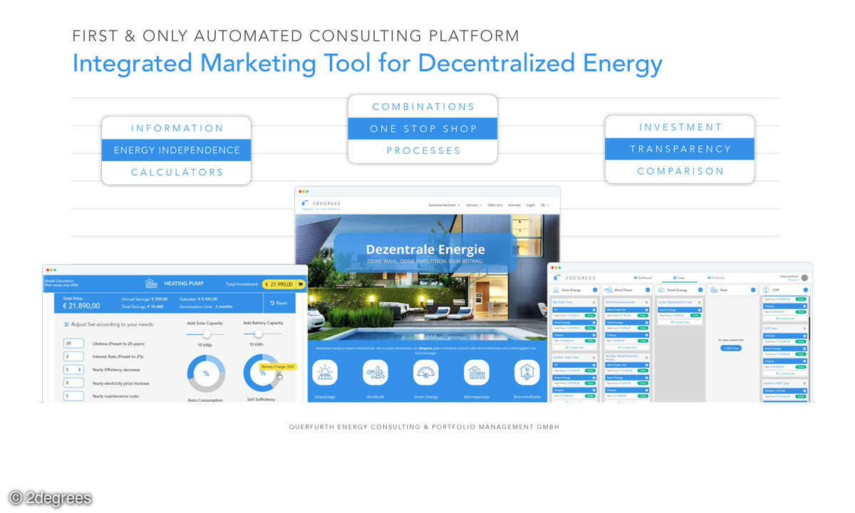 2Degrees Integrated Marketing Tool