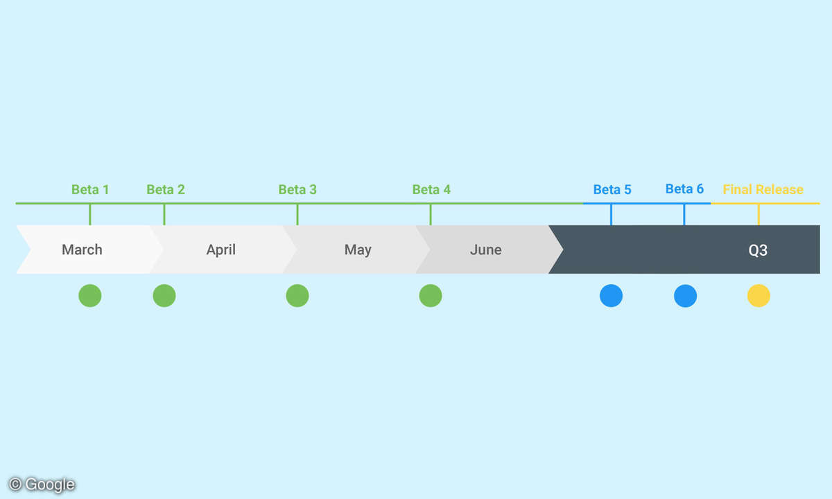 android 10 q beta roadmap