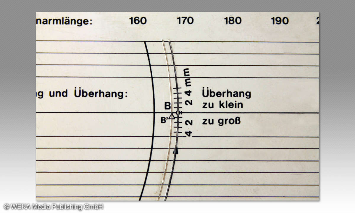 Tonabnehmer richtig einbauen - Überhang