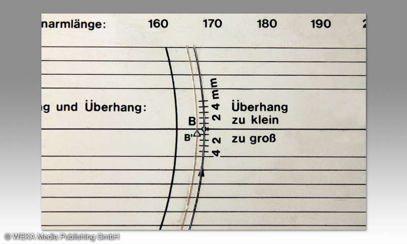 Tonabnehmer richtig einbauen - connect