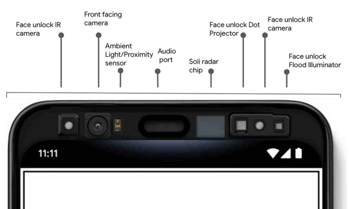 Die neue Sensorphalanx im Pixel 4 