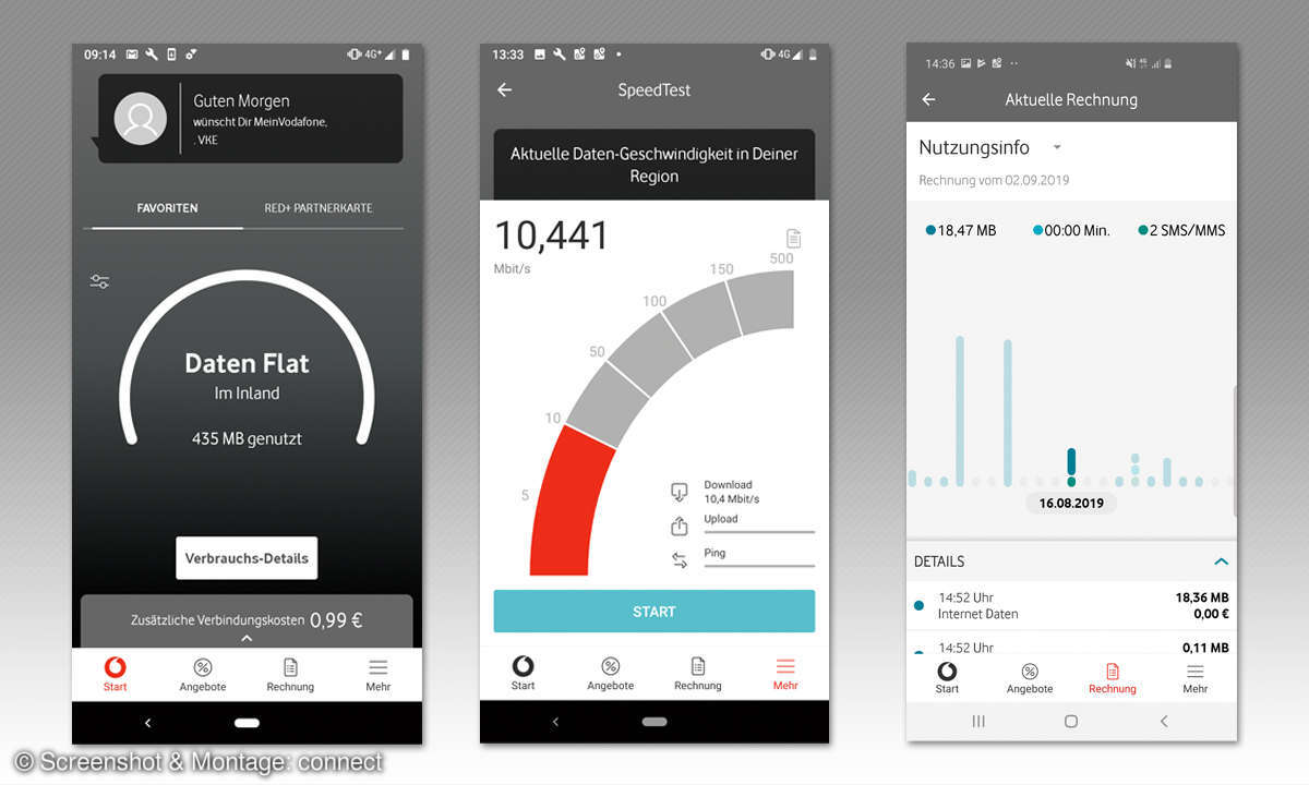 Service-App-Test 2019: Deutschland - Mein Vodafone