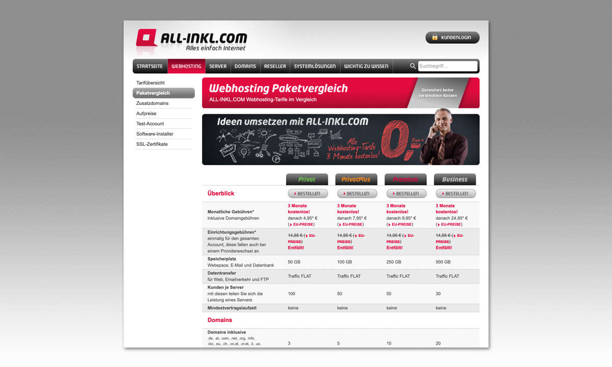 Webhosting-Anbieter 2019: All-Inkl