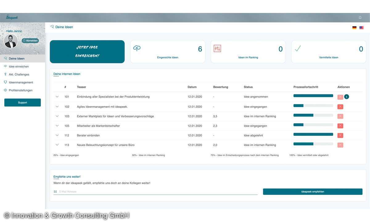 Produktbild ideapeek